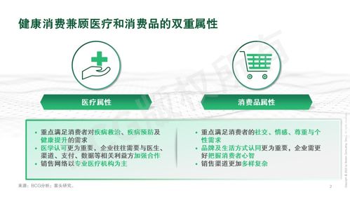 贏在新域 健康消費企業如何在產品及能力上融合創新