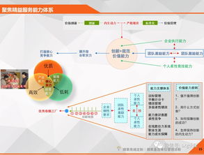 企業管理診斷 系統化審視與精準提升之道