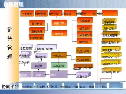 供應鏈數字化 智慧工廠與智能制造解決方案賦能企業管理新變革