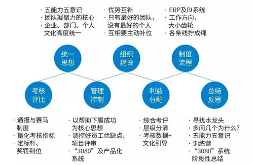 中小型裝企的隕落與新生 破解管理痛點，鍛造核心競爭力